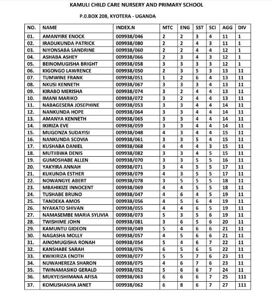 PLE results P7 Januari 2026